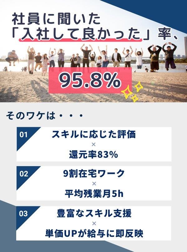 ITエンジニア◆還元率83％／在宅勤務率90％超／年間休日休暇総数平均140日／年収100万円UPもイメージ1