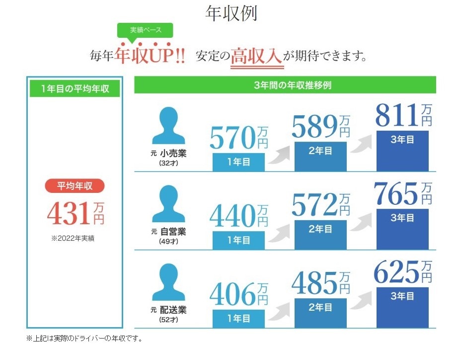 転職・求人情報イメージ2