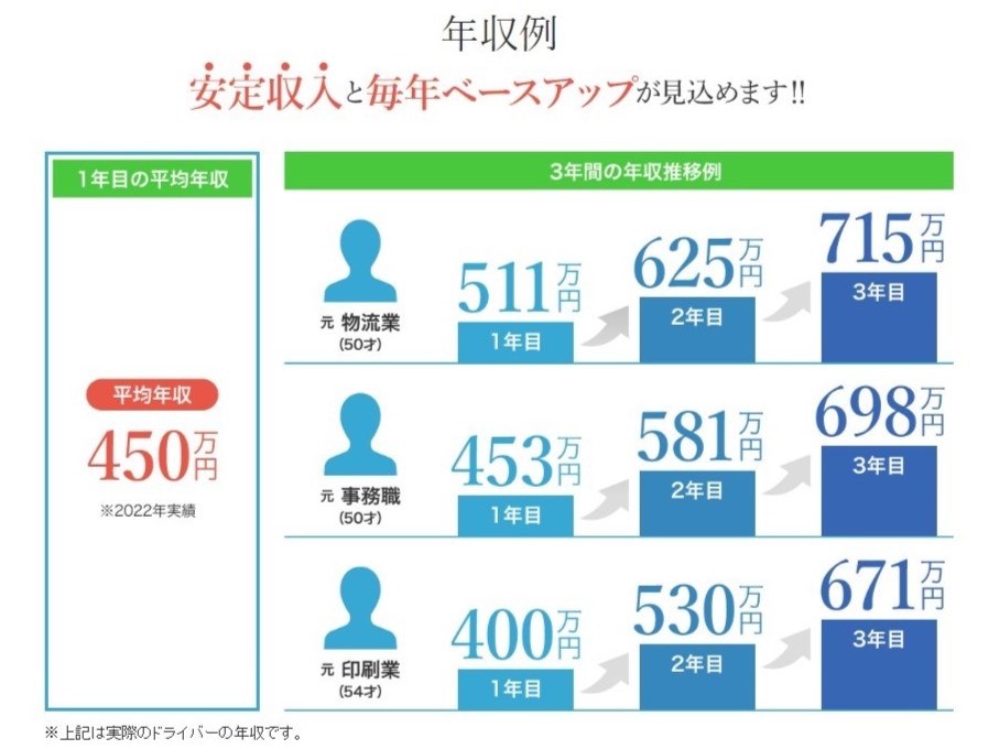 転職・求人情報イメージ2