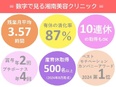 受付カウンセラー◆月給26万円から／賞与年2回＋プチボーナス年4回／残業3.57h／有休消化率87％3