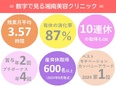 受付カウンセラー◆月給28万円も可／10連休＆土日祝休みも可／残業ほぼなし／スタッフ定着率80％以上3