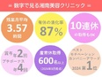 美容カウンセラー◆残業3.57h／年間121日休みも可／賞与2回＋プチボーナス4回／有休消化率87％3