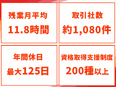 テストエンジニア◆未経験から大手メーカーで実験に挑戦／残業月平均11.8h／豊富な研修講座／面接1回3