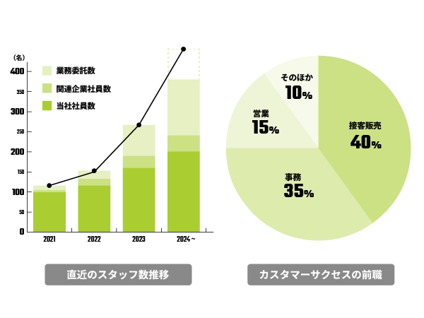 転職・求人情報イメージ2