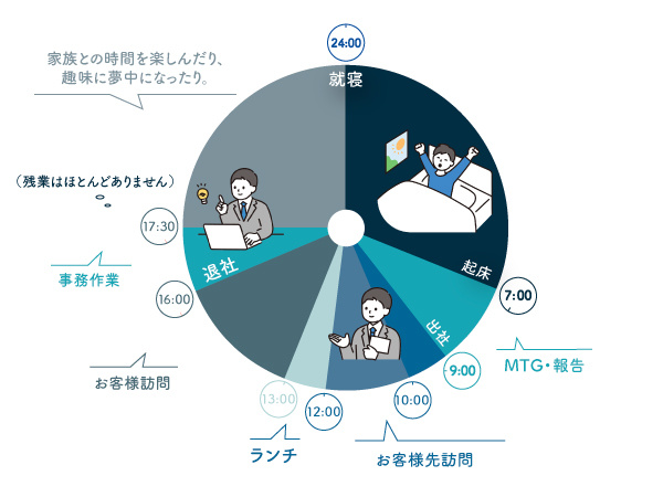 転職・求人情報イメージ2