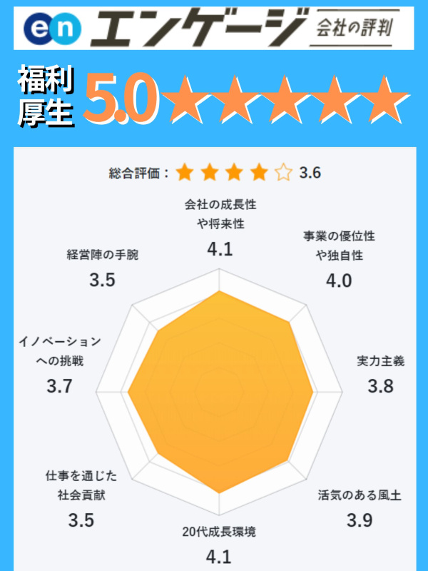 店長候補（焼肉きんぐ等の運営）◆平均年収639万／年2回7連休有／新規出店計画多数！イメージ1