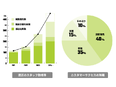 みんなの介護のカスタマーサクセス◆月給29万円／年休125日／中途採用100％／テレビCMで話題！3