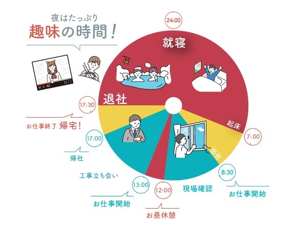 転職・求人情報イメージ2