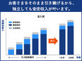 リスクコンサルタント（未経験OK）◆最長5年の研修あり／賞与年2回／年間休日125日～／土日祝休み3