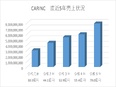 自動車の営業（未経験歓迎）◆月給28万円～／価格に強く売りやすい／未経験から年収1000万円も可能！3