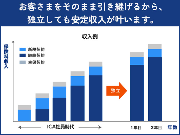 転職・求人情報イメージ2