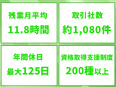 テストエンジニア（未経験歓迎）◆基礎研修あり／年間休日最大125日／残業月平均11.8h／面接1回3