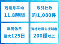 プログラマー◆未経験歓迎／研修1カ月～2カ月／年間休日最大125日／残業月平均11.8時間／面接1回3