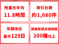 システムテスト◆残業月平均11.8時間／年間休日最大125日／C言語研修あり／未経験歓迎3