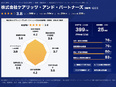 生活サポーター◆掃除や外出の付き添いなど／未経験歓迎／完休2日／平均年収404万円／口コミ優良企業2