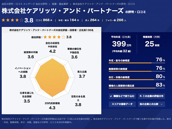 転職・求人情報イメージ1