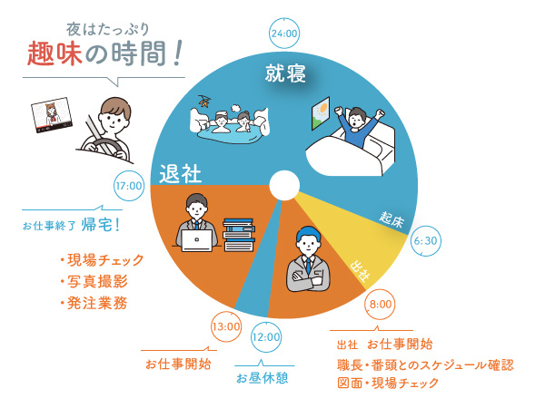 転職・求人情報イメージ2