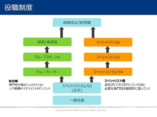 転職・求人情報イメージ2