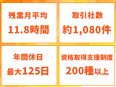 テストエンジニア◆ワクワクの実験多数／残業月平均11.8h／年間休日最大125日／未経験者向け研修3