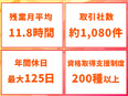 ITプログラマー◆未経験歓迎／研修1カ月～2カ月／年間休日最大125日／残業月平均11.8時間3