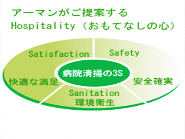 転職・求人情報イメージ1