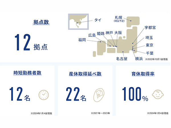 転職・求人情報イメージ2