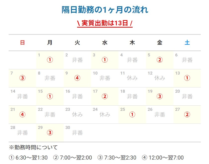 転職・求人情報イメージ2