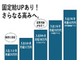 不動産営業◆TVCM好評放映中／オープニングスタッフ／白金・恵比寿の次は中央区に計画中！3