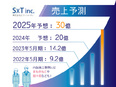 内装工事のディレクター（未経験歓迎）◆年休126日／土日祝休み／昨年度賞与4ヶ月分／資格取得支援あり3