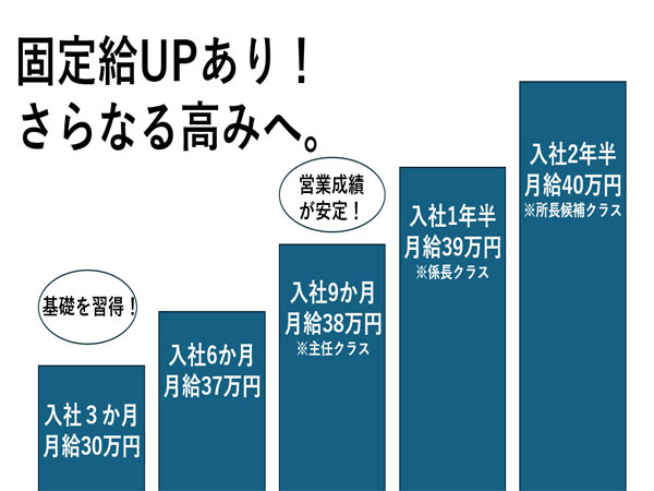 転職・求人情報イメージ2