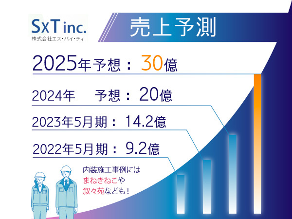 転職・求人情報イメージ2