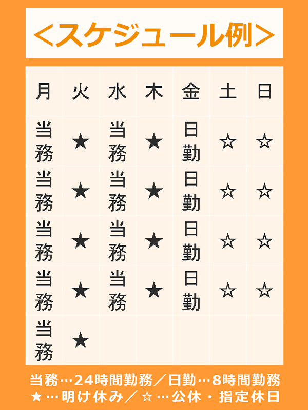 施設警備員◆月収例26万円以上／面接1回／内定率7.5割以上／毎年基本給UP／50名以上の積極採用イメージ1