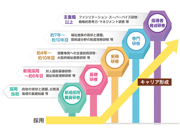 転職・求人情報イメージ2