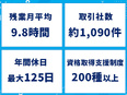 プログラマー◆未経験歓迎／研修最短1カ月／残業月平均9.8時間／年間休日最大125日／面接1回3