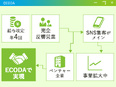 電力コンサルティング営業◆月給30万円～／完全反響営業／年4回昇給可／入社から1年で月収100万可！2