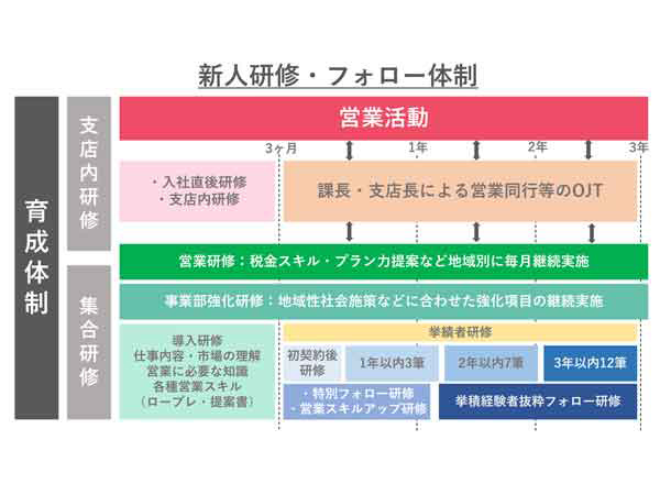 転職・求人情報イメージ1