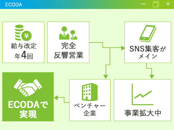 転職・求人情報イメージ1