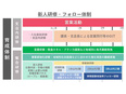 営業◆未経験スタート歓迎／年休125日／3ヶ月の充実した研修／賞与年2回／年収1000万円も叶う環境2