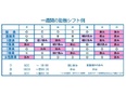 警備スタッフ（未経験歓迎）◆東証プライム上場グループ／賞与年2回／独自の手厚い福利厚生あり！3