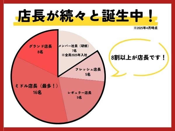 転職・求人情報イメージ1
