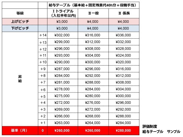 転職・求人情報イメージ2