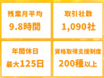 CADオペレーター◆未経験向け研修／年間休日最大125日／残業月平均9.8時間／大手メーカーで活躍2