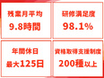 製造スタッフ（組み立てやメンテナンス）◆未経験者向け研修が充実／残業月平均9.8時間／面接1回3