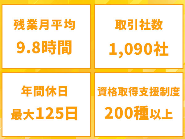 転職・求人情報イメージ2