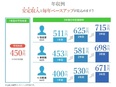 ハイヤー乗務員◆1日の半分が休憩／平均月収50万円超／年収800万円可／入社祝金最大20万円／個室寮3