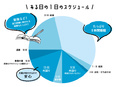 ルート営業（未経験歓迎）◆月給30万円～／飛び込み・テレアポなし／賞与年2回／横浜営業所積極採用！3