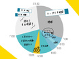 自社物件の設備管理◆未経験歓迎／創業76年の安定企業／実働7時間／残業ほぼなし／映画館利用無料3