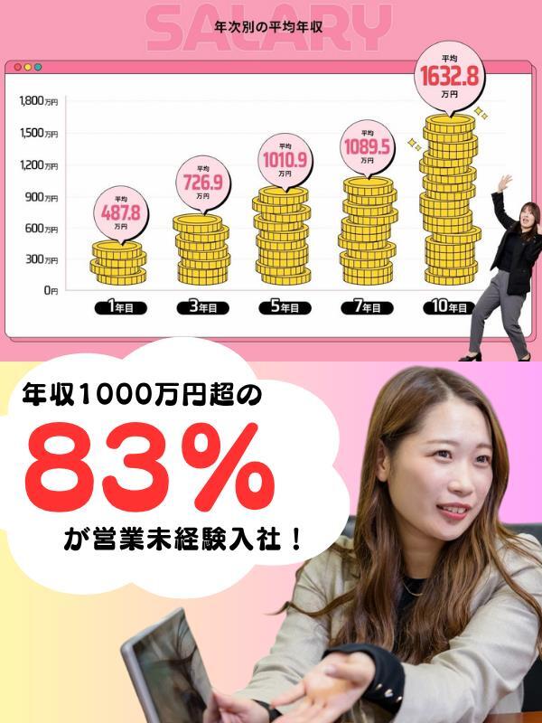Webコンサルタント◆研修期間6ヶ月と充実／年休128日／3件に1件成約に繋がる／残業月20h以下イメージ1
