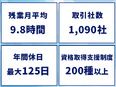 CADオペレーター◆研修充実／残業月平均9.8時間／年間休日最大125日／直近入社の9割が未経験2