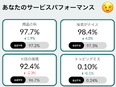 サラダ専門店の店舗運営◆1回3000円まで自己判断でサービスOK／新規出店多数／月10日休み3
